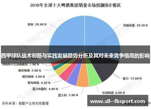 西甲球队战术创新与实践发展趋势分析及其对未来竞争格局的影响