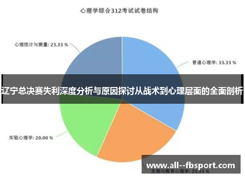 辽宁总决赛失利深度分析与原因探讨从战术到心理层面的全面剖析