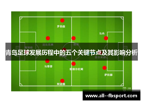 青岛足球发展历程中的五个关键节点及其影响分析