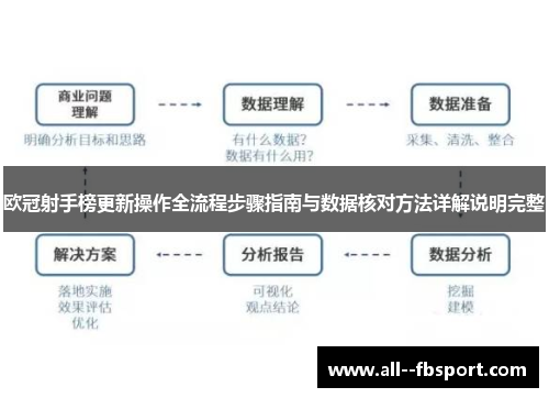 欧冠射手榜更新操作全流程步骤指南与数据核对方法详解说明完整