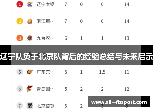 辽宁队负于北京队背后的经验总结与未来启示
