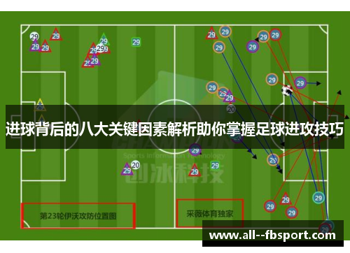 进球背后的八大关键因素解析助你掌握足球进攻技巧
